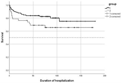 Outcome of Very Premature Newborn Receiving an Early Second Dose of Surfactant for Persistent Respiratory Distress Syndrome